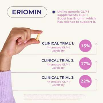 GLP-1 Supplement for Appetite Control & Metabolism Boost