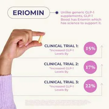 GLP-1 Supplement for Appetite Control & Metabolism Boost