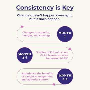 GLP-1 Supplement for Appetite Control & Metabolism Boost