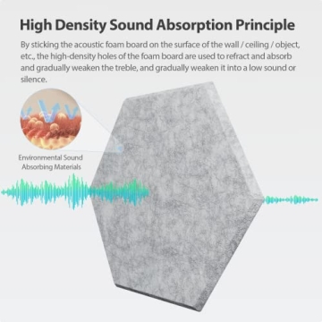 Amantech 12 Pack Acoustic Panels - High Density Soundproof Foam for Home and Studio