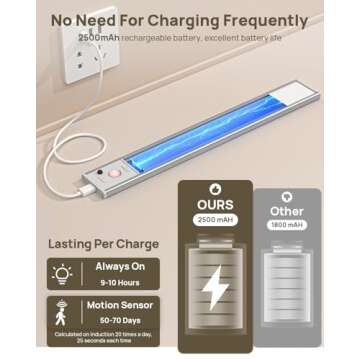 Under Cabinet Lighting with Remote Control,2500mAh USB Rechargeable Motion Sensor Light Indoor,350 Lumen LED Closet Lights,3 Color Temps Wireless Under Counter Lights for Kitchen,Pantry, Stair, 4 Pack