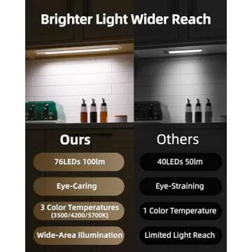 EZVALO Under Cabinet Lighting, 2200mAh Detachable Battery, 76 LEDs Dimmable Closet Lights, 3 Color Temps, Wireless Motion Sensor Light for Stairway, Kitchen, Wardrobe with 3 Battery