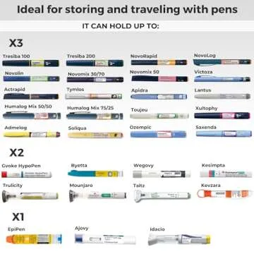 BreezyPacks Insulin Cooler for Travel | Self-Recharge Case