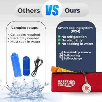 BreezyPacks Insulin Cooler for Travel | Self-Recharge Case