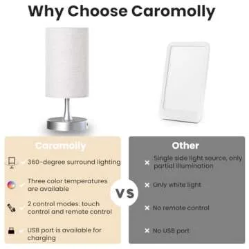 Caromolly Light Therapy Lamp, 10000 Lux Light with Remote Control, 3 Color Temperature & 4 Brightness Level & Timer, Daylight Lamp for Home, Office, Decoration(Silver Base Linen Shade)