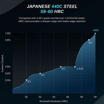KYOKU 5 Inch Steak Knife Set of 4 - Daimyo Series Japanese 440C Stainless Steel Serrated Steak Knives - Ergonomic Rosewood Handles Mosaic Pins - with Sheaths & Case