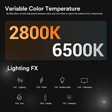 Godox ML30Bi Bi-Color LED Video Light, 40W 2800K-6500K Color Temperature,CRI 96+ TLCI 97+,7 FX Effects, Silent Mode,APP Wireless Control,LED Light with 2X NP-F970 Lithium Battery Case