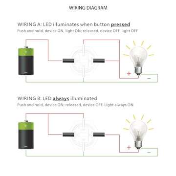 KWONONG LED Momentary Push Button Switch, Aluminum Alloy, IP67 Waterproof 5-24V 20A 1NO, with Wire Socket Plug (1, Red, 16mm)