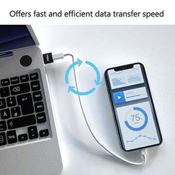 Ailun USB C Female to USB A Male Adapter 3 Pack Type C to A Charger Cable Adapter for iPhone 14 13 11 12 Mini Pro Max Galaxy Note 10 S20 Plus 20 S21 21 FE Ultra