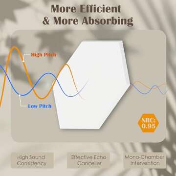 12 Pack Hexagon Acoustic Panels, 14"×12"×0.4" White Sound Proof Foam Panels for Wall, High-Density...