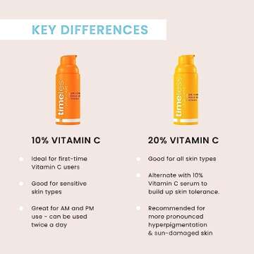 Timeless Skin Care Vitamin C Serum with Vitamin E & Ferulic Acid - Brightening Serum - for Oily & Dry Skin - Fragrance-Free - 1.7 Fl Oz