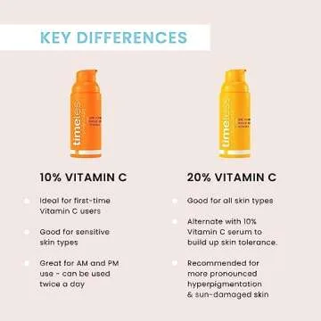 Timeless Skin Care Vitamin C Serum with Vitamin E & Ferulic Acid - Brightening Serum - for Oily & Dry Skin - Fragrance-Free - 1.7 Fl Oz