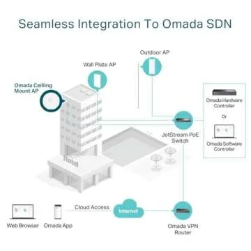 TP-Link AC1750 Wireless Wi-Fi Access Point - Supports 802.3at PoE+, Dual Band, 802.11AC, Ceiling Mount, 3x3 MIMO Technology (EAP245 V1)