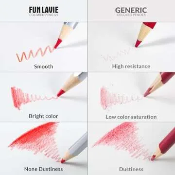 Premium FUNLAVIE 48 Colored Pencils for All Ages