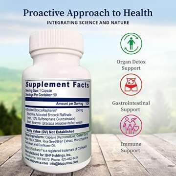 BioPure Broccoli Sprout Supplement – Phytonutrient-Rich Powerhouse Loaded with Bioactive Compounds...