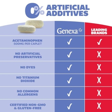 Genexa Clean Acetaminophen Extra Strength Pain Reliever