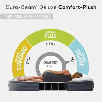 Intex Dura-Beam Deluxe Comfort-Plush Mid-Rise Air Mattress with Built-in Pump - Full Size