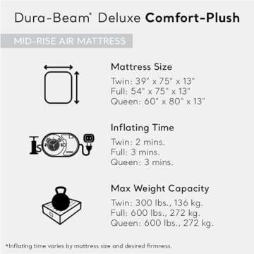 Intex 67767ED Dura-Beam Deluxe Comfort-Plush Mid-Rise Air Mattress: Fiber-Tech – Full Size – Built-in Electric Pump – 13in Bed Height – 600lb Weight Capacity