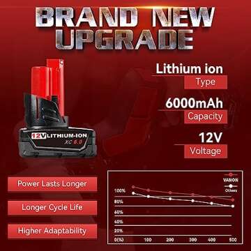 VANON 6.0Ah Replacement for Milwaukee M 12 Battery Lithium ion Compatible with Milwaukee 12Volt Batt...