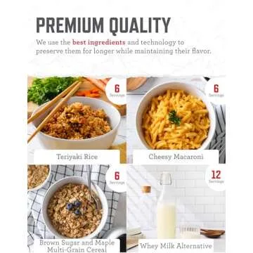 READYWISE - 72 Hours, 30 Servings, Emergency Food Supply, MRE, Pre-made, Freeze-Dried, Survival Food, Meal Essentials for, Camping, Hiking, and, Emergencies, Individually Packaged, 25-Year Shelf Life