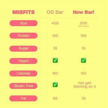 Misfits Vegan Protein Bars - Updated Recipe | Plant Based, Low Sugar & Carb, High Fiber Snacks | Variety Pack of 12 (4 Flavors)