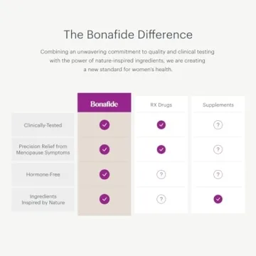 Bonafide Serenol PMS Relief Hormone-Free Mood Support