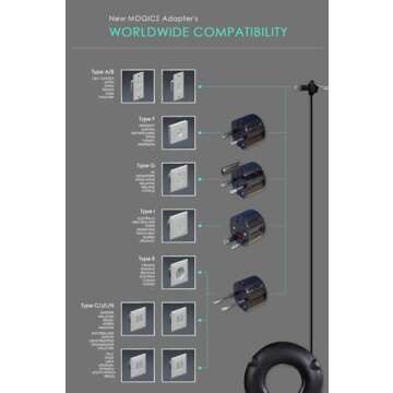 MOGICS Super Bagel (White)