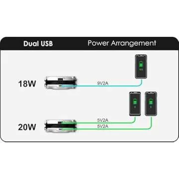 MOGICS Super Bagel - Compact Travel Power Strip