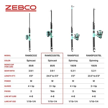 Zebco Kids Rambler Telescopic Fishing Rod Combo - Lightweight & Portable