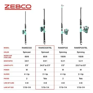 Zebco Kids Rambler Telescopic Fishing Rod Combo - Lightweight & Portable