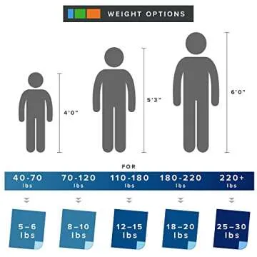 Degrees of Comfort Kids Weighted Blanket with Covers