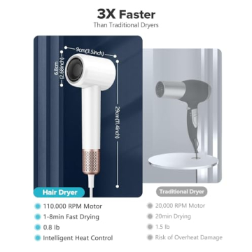 Fentgo High-Speed Hair Dryer Fast Drying Lightweight Quiet