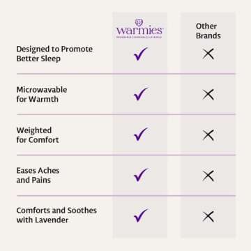 warmies Microwavable Neck & Shoulder Wrap - Heating & Cooling Plush Pad for Calming Relaxation - Weighted & Heated Neck Warmer with Scented Lavender - Microwave Heat Pad for Aches & Pain - Sheep