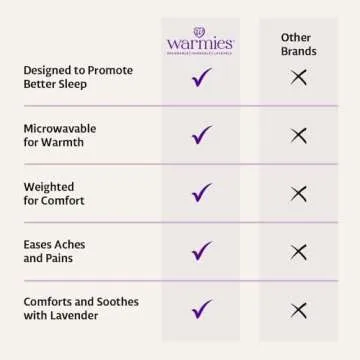 warmies Microwavable Neck & Shoulder Wrap - Heating & Cooling Plush Pad for Calming Relaxation - Weighted & Heated Neck Warmer with Scented Lavender - Microwave Heat Pad for Aches & Pain - Sheep