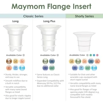 Maymom 13mm Flange Inserts for Comfort & Compatibility