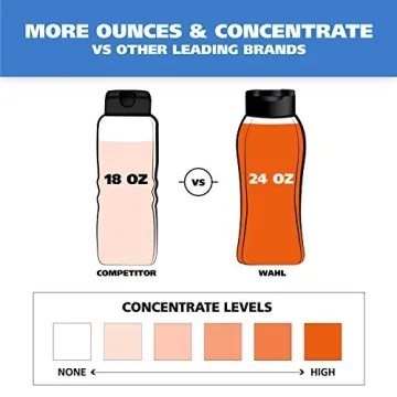 Wahl 4-in-1 Calming Shampoo for Dogs - Cleans & Moisturizes