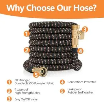 Garden Hose 50ft – 2025 Upgarded Expandable Garden Hose w/10 Pattern Thumb Spray Nozzle, 650psi Pu...