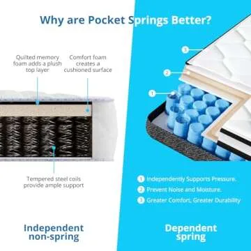 SkyDay Queen Mattress - 10 Inch Cooling Gel Hybrid