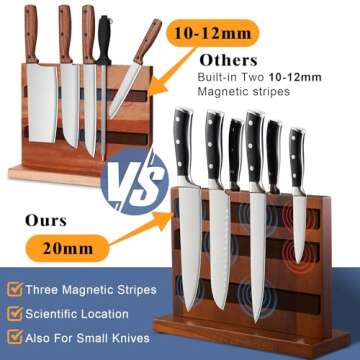 Magnetic Knife Block, Universal Knife Holder Stand with Strong Enhanced Magnets for Safe and Multifu...