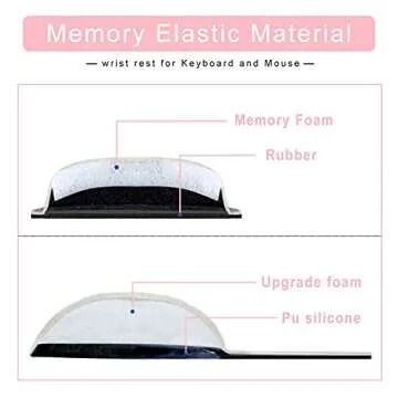 Ergonomic Memory Foam Wrist Rest Set for Home Office Gaming