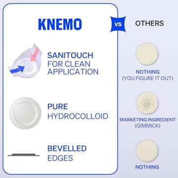 KNEMO Right Away Thincognito Invisible Spot Patch for Instant Relief