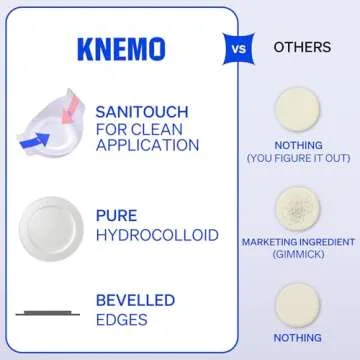 KNEMO Right Away Thincognito Invisible Spot Patch for Instant Relief
