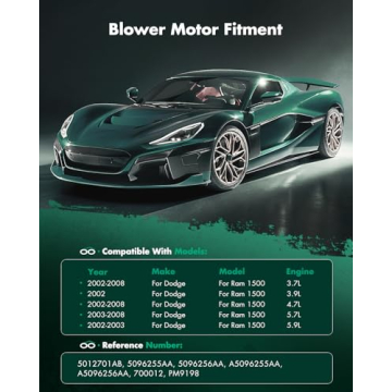 SCITOO HVAC Blower Motor for Dodge and Jeep Models