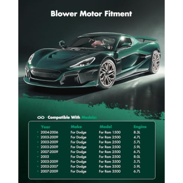 SCITOO HVAC Blower Motor for Dodge and Jeep Models