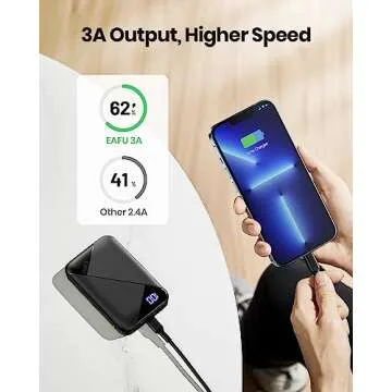 EAFU 10000mAh Portable Charger for Fast Charging Devices