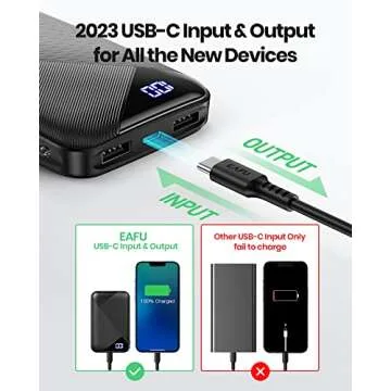 EAFU 10000mAh Portable Charger for Fast Charging Devices