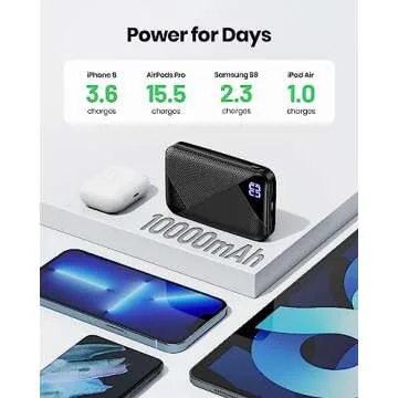 EAFU 10000mAh Portable Charger for Fast Charging Devices