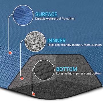 Anti Fatigue Mat Floor Kitchen Mat, FEATOL Standing Desk Mat Foam Cushioned Anti Fatigue Mats Comfort Standing Pad 9/10 Inch Thick (20" x 32", Blue)