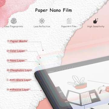 bersem 2 Pack Paperfeel Screen Protector - Matte PET Film for Drawing, Anti-Glare - Compatible with iPad 6th/5th Generation 9.7 inch and iPad Pro 9.7 Inch/Air 2/Air