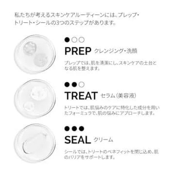 Revitalize Your Skin with Retinoid Serum from The Ordinary